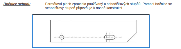 Znázornění bočnice schodu